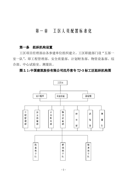 八工区标准化人员配备