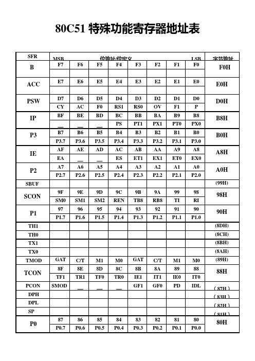 80C51特殊功能寄存器地址表