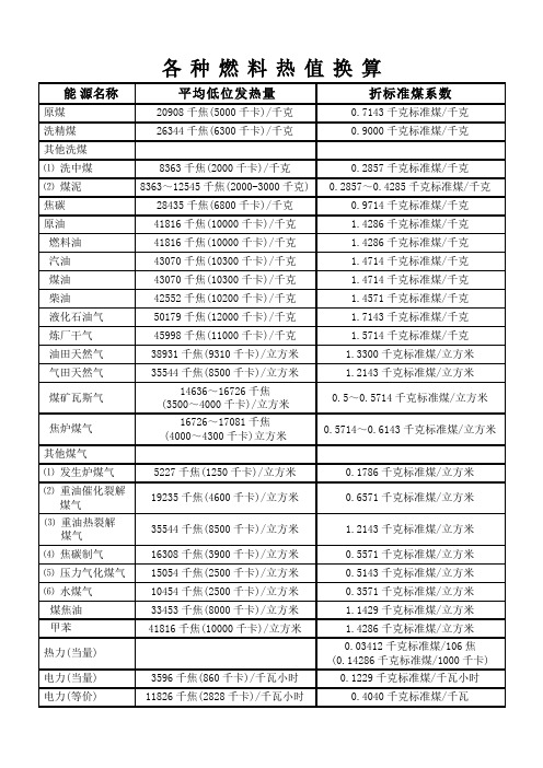 各种燃料的热值