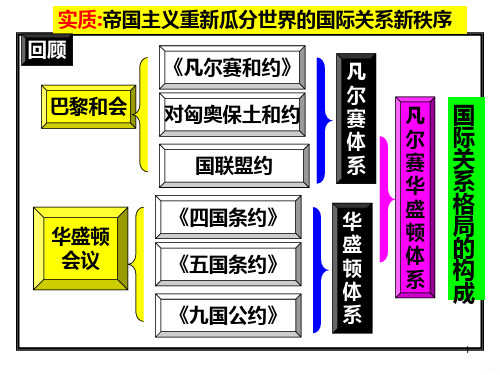火山上的短暂稳定PPT课件