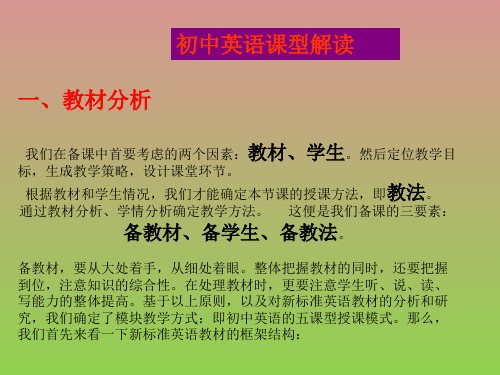 外研版八年级上课型解读(含四个公开课件共100张幻灯)