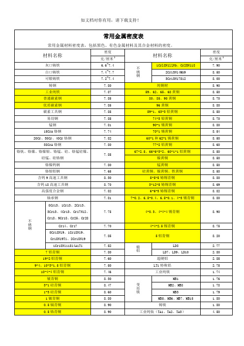 常用金属非金属材料密度表