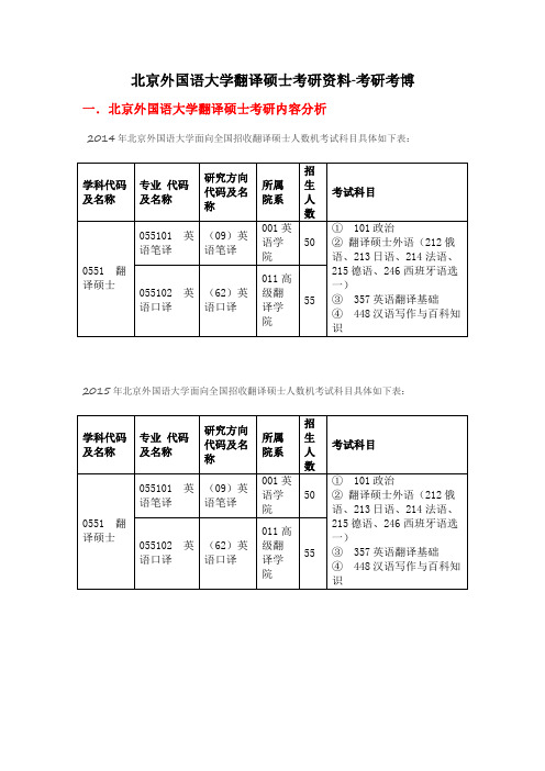 2017年北京外国语大学翻译硕士  保研大纲、保研真题