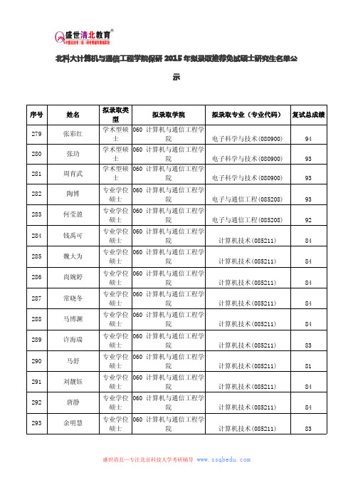 北科大计算机与通信工程学院保研2015年拟录取推荐免试硕士研究生名单公示