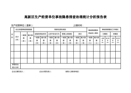 隐患统计分析报告表