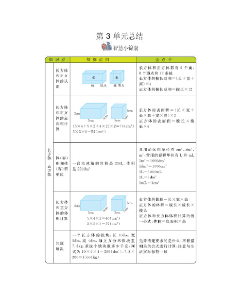 五年级下册数学素材资料第3单元长方体正方体复习资料西师大版 