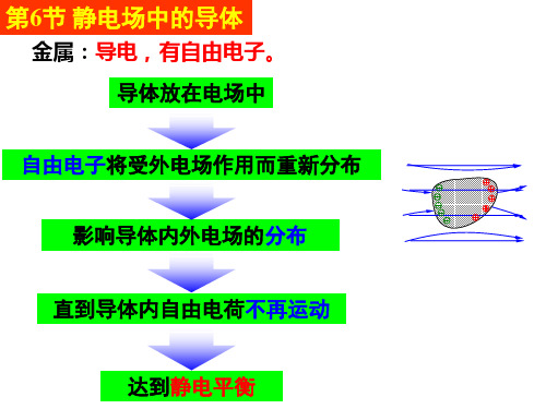 华中科技大学物理 第6章 导体1