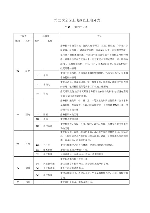 土地利用现状分类及其与三大类对照表