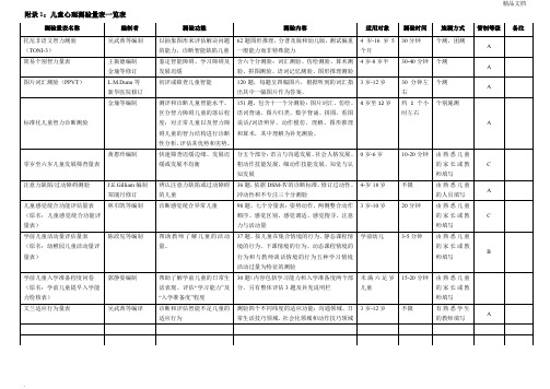 儿童心理测验量表一览表