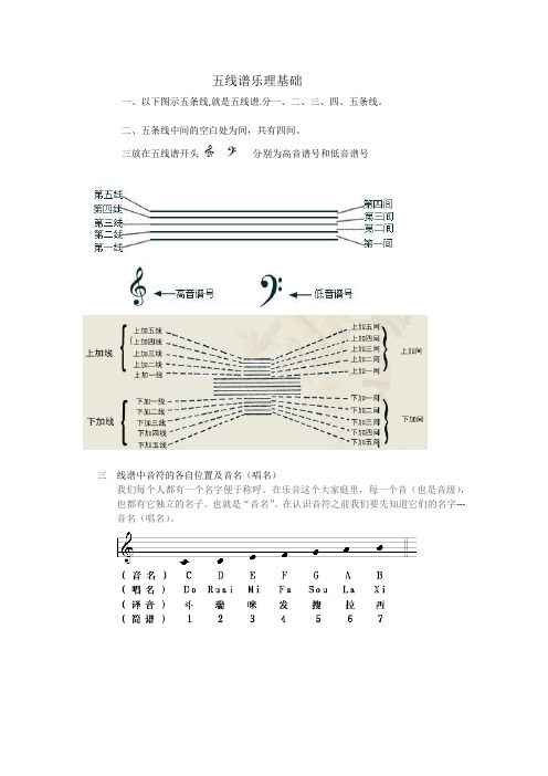 五线谱乐理基础