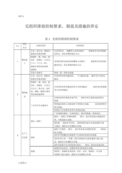 山东无组织排放控制要求、限值及措施的界定