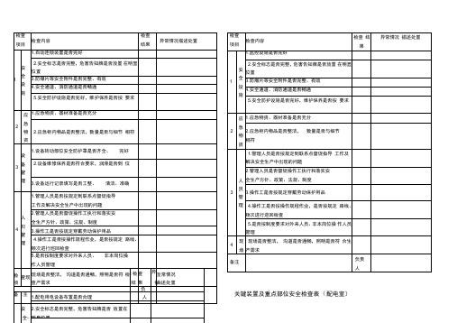 巡查记录表