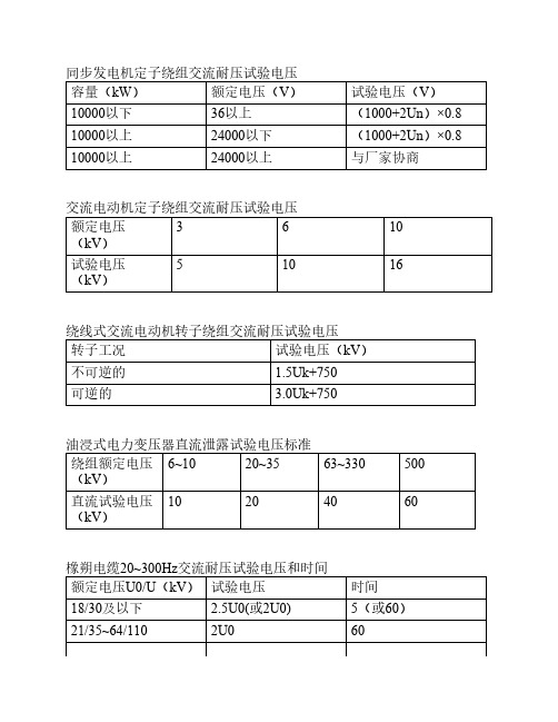 各类发电机用试验变压器的额定容量+电缆0.1HZ试验电压标准