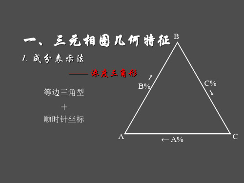 物理化学三元相图