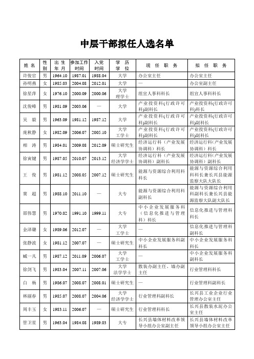 长兴县拟提拔任用县管领导干部任前公示通告