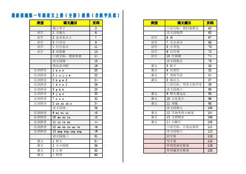 部编版一年级上册语文全册教案