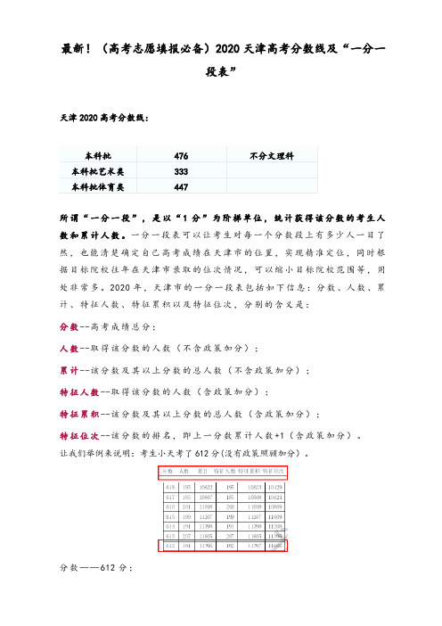 最新!(高考志愿填报必备)2020天津高考分数线及“一分一段表”