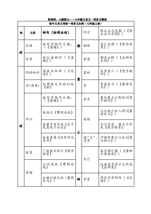 初中文言文一词多义