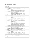 附件调整后的技术评审表、商务评审表