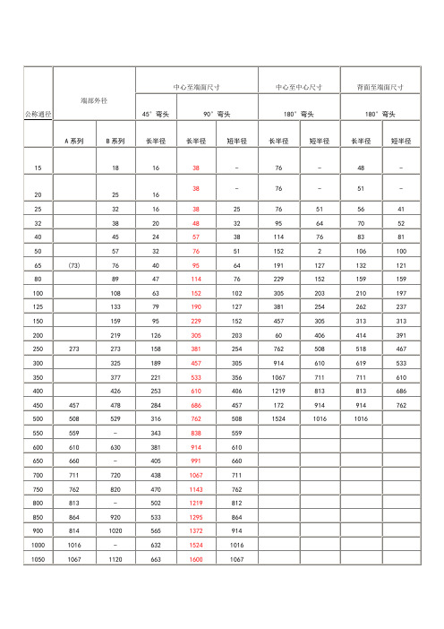 各类弯头规格及尺寸对照表