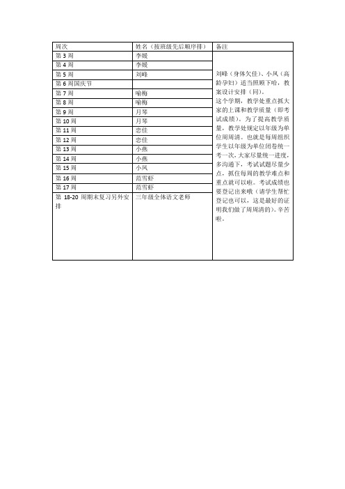 三年级语文教研组周周清出试题人安排表