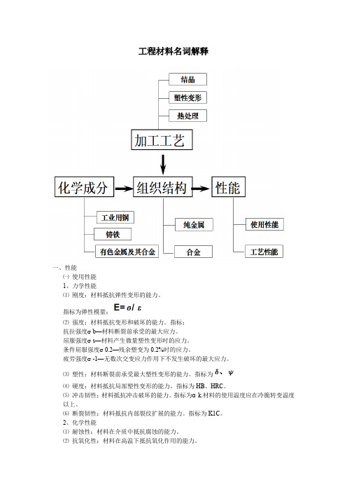 工程材料名词解释