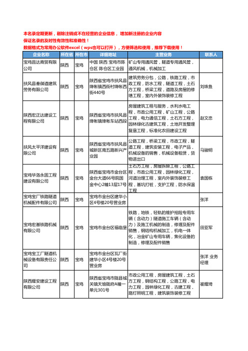 2020新版陕西省宝鸡隧道机械工商企业公司名录名单黄页大全13家