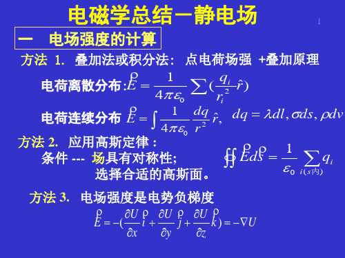 大学物理_电磁学_期末总结