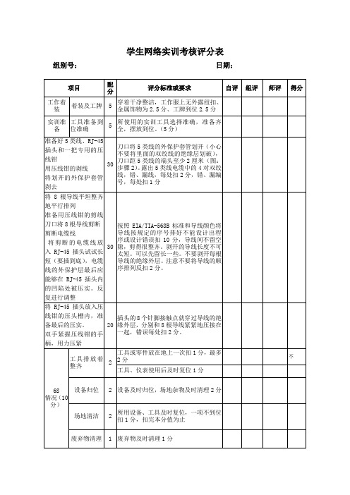 学生网络实训考核评分表