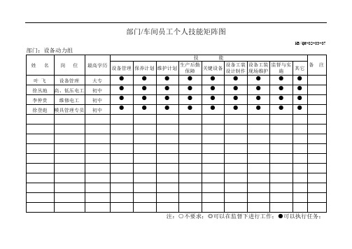 设备动力组个人技能矩阵图