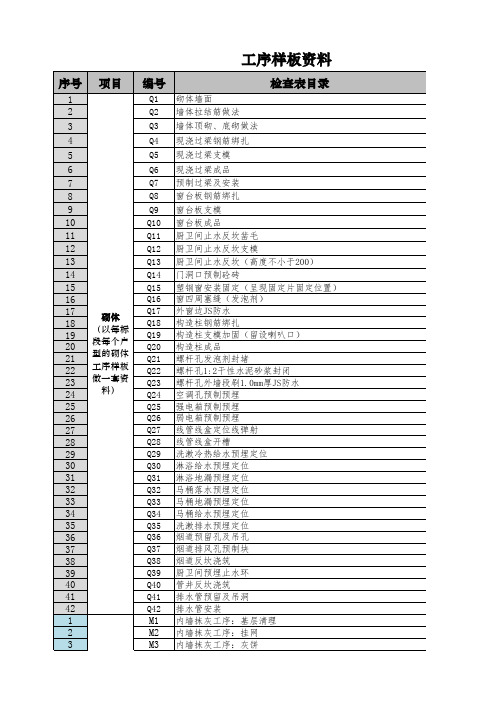 工序样板清单表