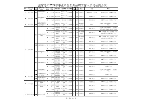 2021年张家港市事业单位公开招聘工作人员岗位简介表