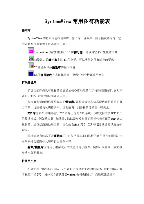 systemview常用图符功能表