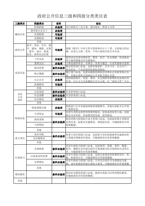 政府公开信息三级和四级分类类目表