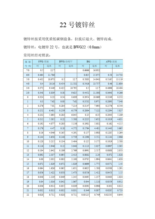 22号镀锌丝