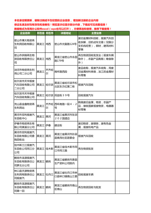 新版黑龙江省报废工商企业公司商家名录名单联系方式大全80家