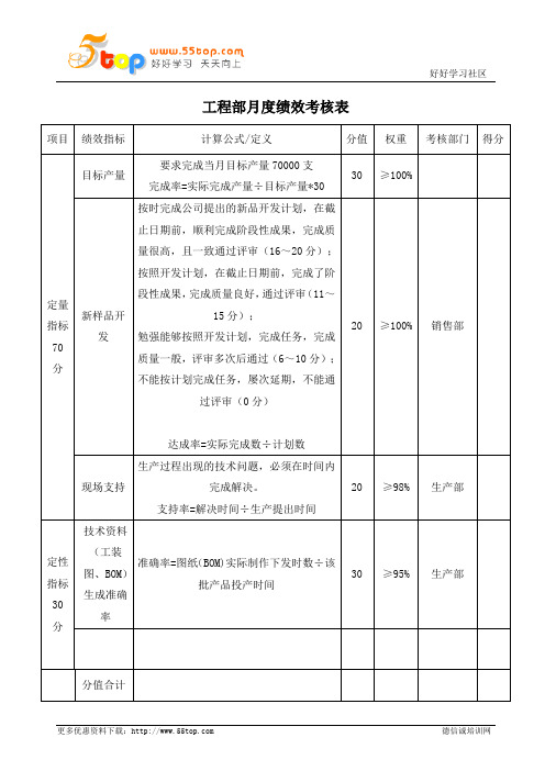 工程部月度绩效考核表