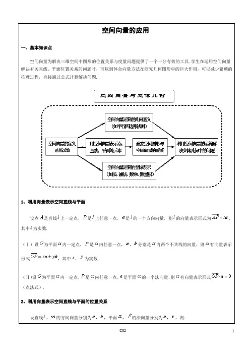 空间向量的应用 