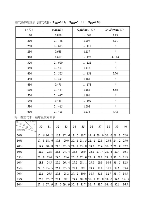 烟气空气参数