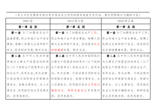 《中华人民共和国安全生产法》修正前后对照表