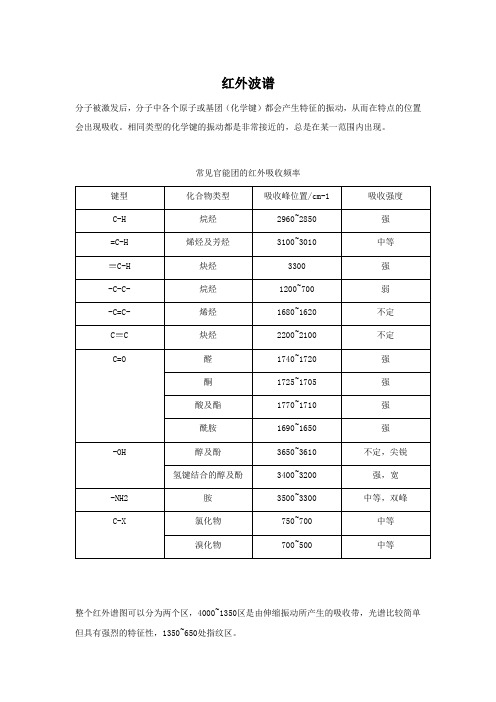 总结 红外光谱频率与官能团特征吸收峰