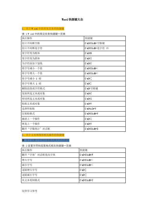 史上最全Word快捷键大全