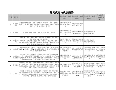 常见疾病和代表药物搭配