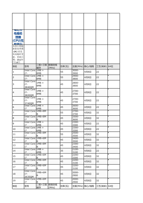笔记本电脑处理器(CPU)性能排行榜