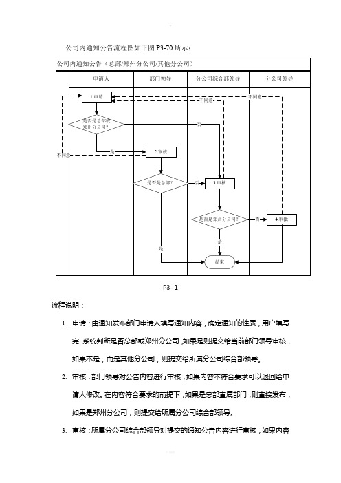 公告流程图