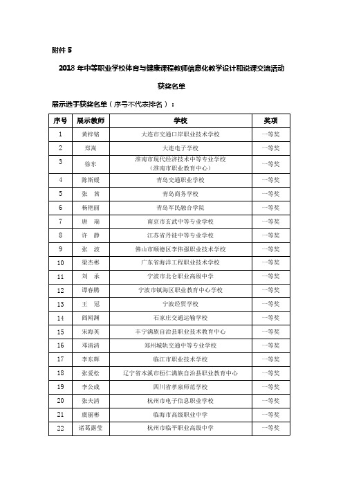 2018年中等职业学校体育与健康课程教师信息化教学设计和说课交流