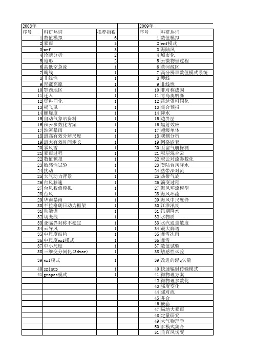 【国家自然科学基金】_wrf数值模拟_基金支持热词逐年推荐_【万方软件创新助手】_20140802