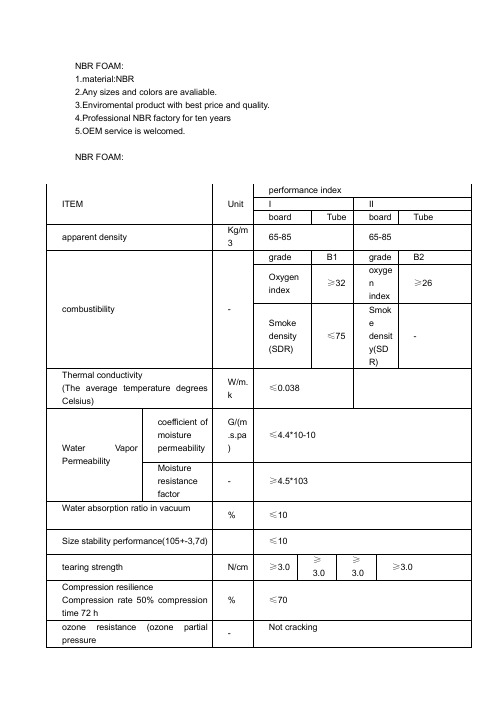 NBR rubber foam manufacturer
