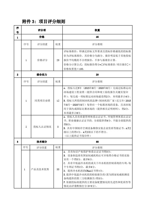 投标报价项目评分细则