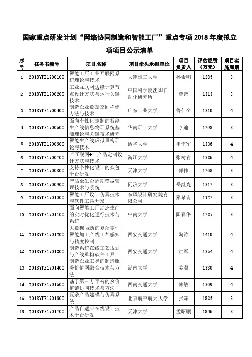 项项目公示清单